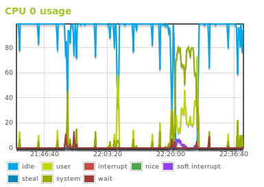 _images/monitor-cpu-usage.png