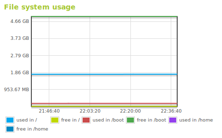 _images/monitor-fs-usage.png