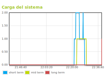 _images/monitor-load.png