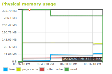 _images/monitor-mem-usage.png