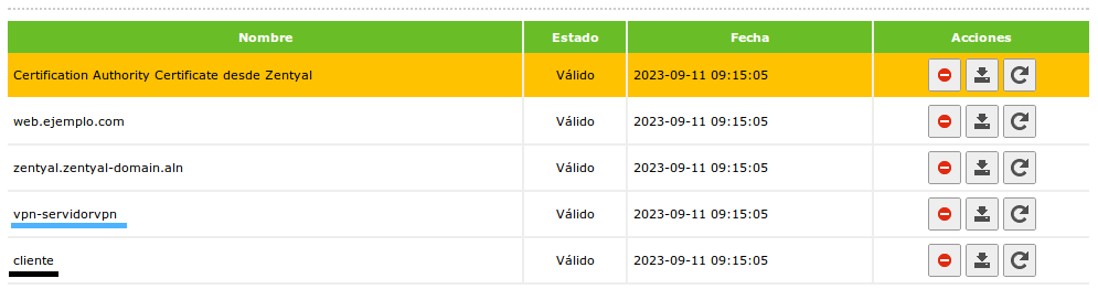 Zentyal y clientes remotos de VPN