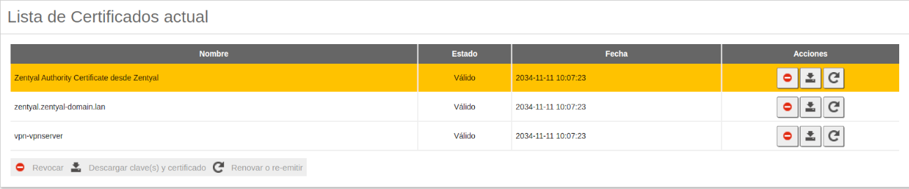 Zentyal y clientes remotos de VPN