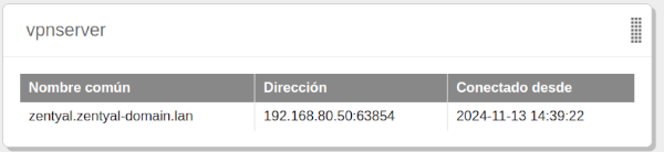 Widget con clientes conectados
