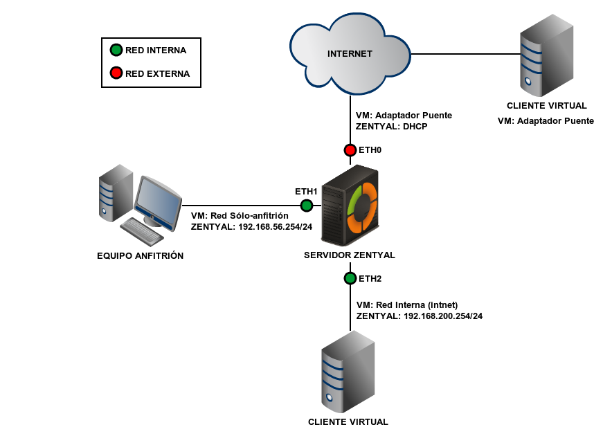 Diagrama del escenario 4