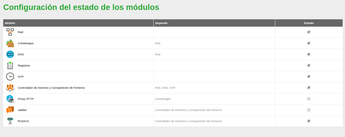 Configuración del estado de los módulos