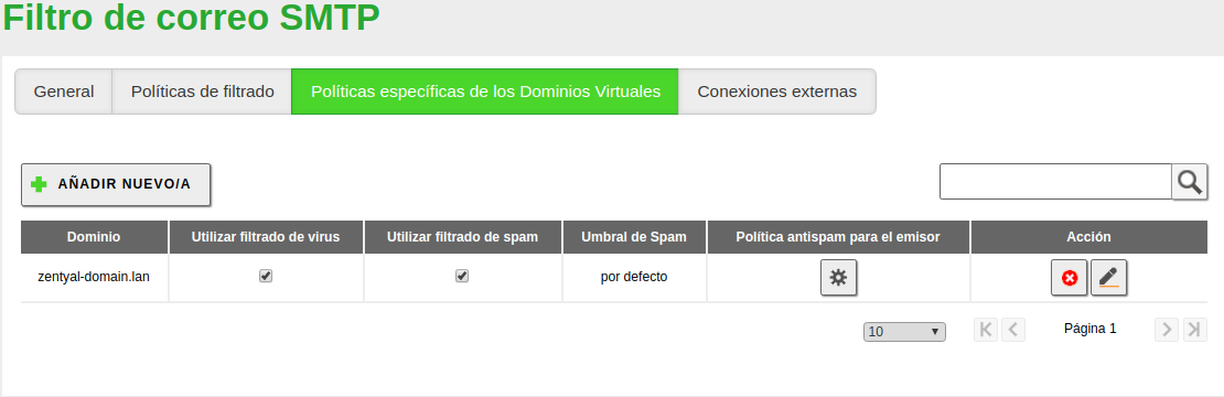 Parámetros de filtrado por dominio virtual de correo