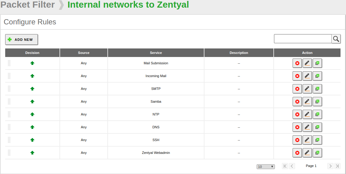 List of packet filtering rules from internal networks to Zentyal