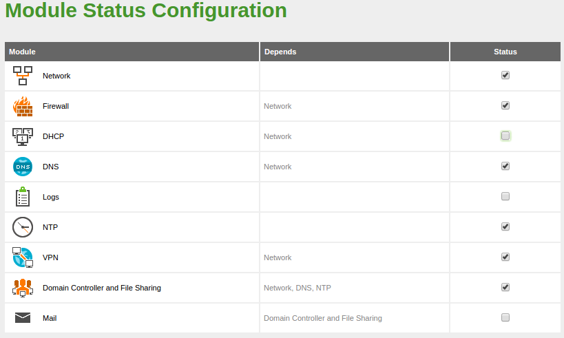 Module status configuration