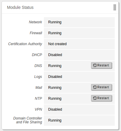 Widget showing the status of the modules