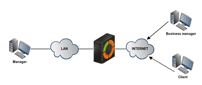 Virtual private network (VPN) OpenVPN — Documentation