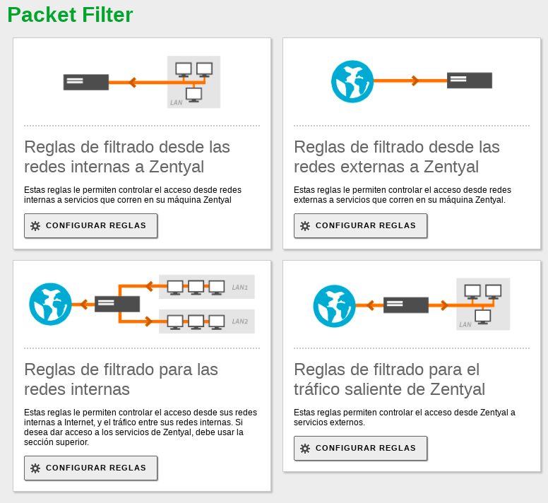 Secciones del firewall, dependiendo del flujo de tráfico